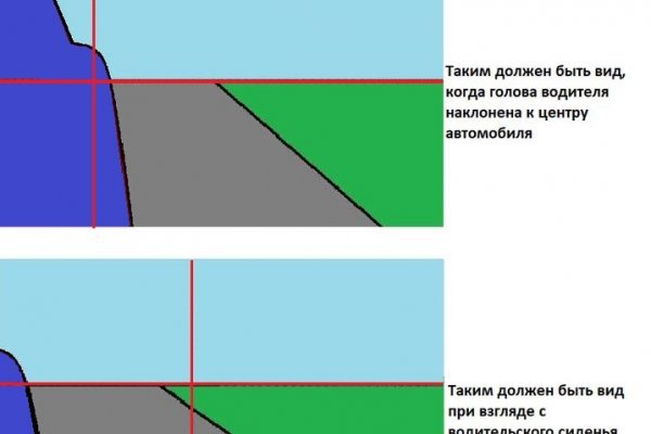 Что такое кракен сайт в россии