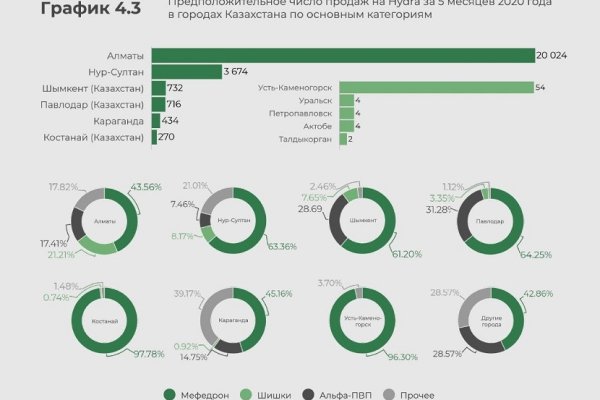 Маркет кракен маркетплейс