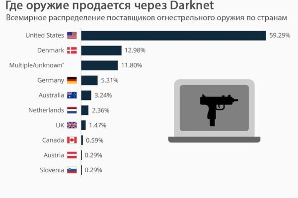 Кракен форум vk2 top